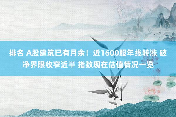 排名 A股建筑已有月余！近1600股年线转涨 破净界限收窄近半 指数现在估值情况一览